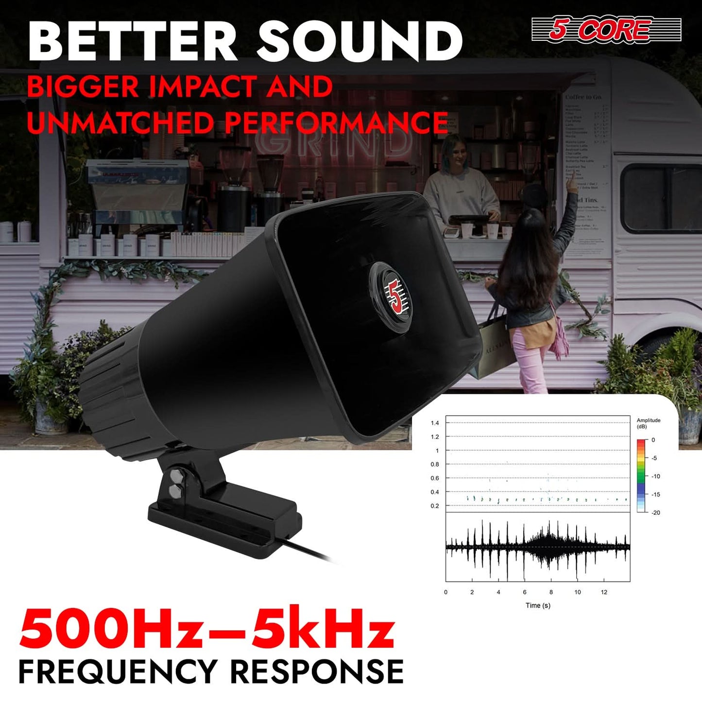 5 Core PA Speaker 5 x 8" 65W Bull Horn Loud Audio Outdoor Speakers System 8Ohm Reflex Megaphone-3