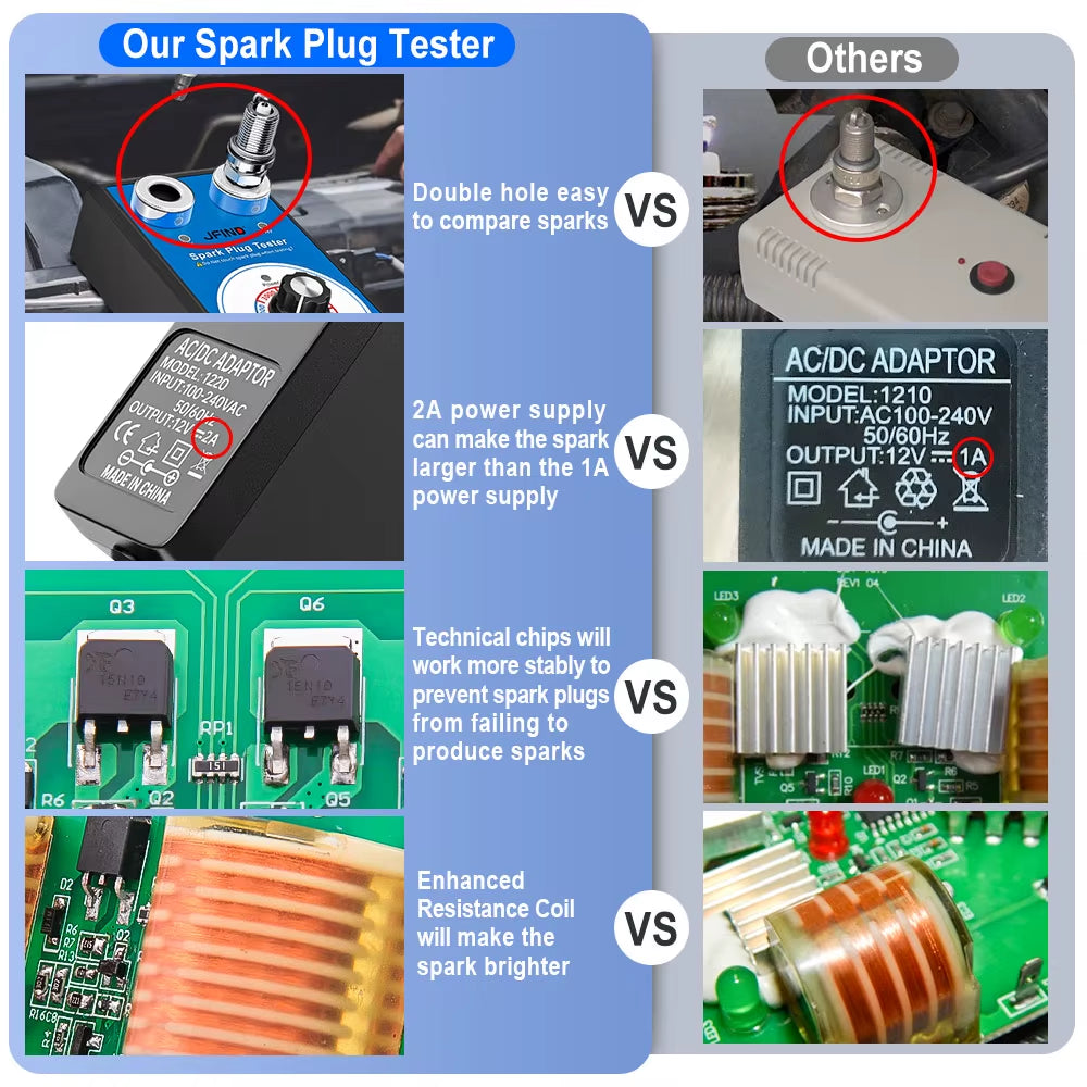 Spark Plug Tester Double Hole Diagnostic Tool Car 12V Spark Tester 0-6000Rpm Auto Engine Ignition Detector Tools